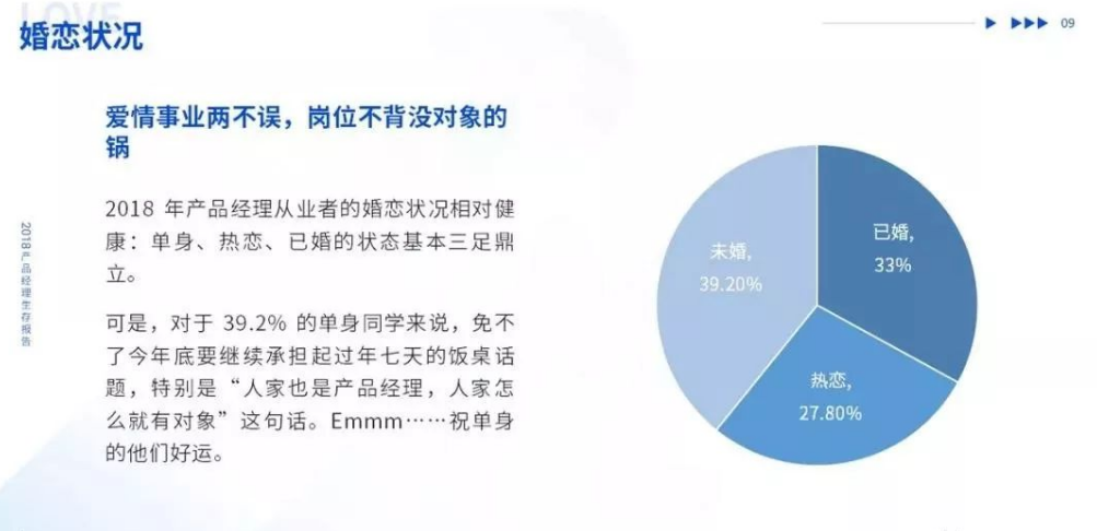 上海、广州一线优势减弱，厦门、武汉、南京崛起